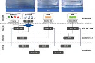 雷竞技在线登录页面截图3